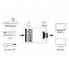 HAMA Видео конвертор AV, Scart към HDMI