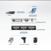 4-портов хъб ATEN UC2324, USB към RS-232