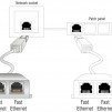Адаптер DeLock Port Doubler, 1 x RJ45 plug - 2 x RJ45 jack (2 x Ethernet)