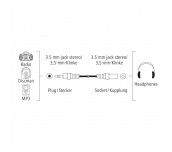 Аудио удължителен кабел HAMA 3.5 мм мъжко - 3.5 мм женско, 1.5м, 205119