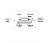 Оптичен конвертор HAMA, Optical IN ODT (Toslink)/Coax OUT, Сребрист