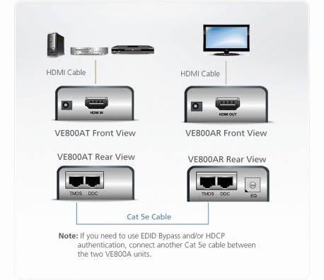 HDMI Extender (усилвател) ATEN VE800A, 1900x1200 @ 60Hz, 60 м