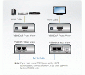 HDMI Extender (усилвател) ATEN VE800A, 1900x1200 @ 60Hz, 60 м