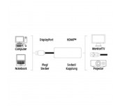 Адаптер HAMA, DisplayPort мъжко - HDMI женско, Ultra HD, 4K, Черен