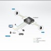 KVM превключвател ATEN CS782DP, 2-портов