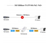 Удължител за LAN кабел Cudy POE10, До 100м., PoE