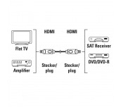 Кабел HAMA 205244, HDMI мъжко - HDMI мъжко, 10Gbit/s, 1080p, 5 м, Екраниран