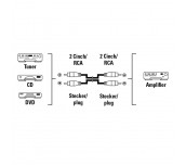 Аудио кабел HAMA, 2 x Чинч мъжко - 2 x Чинч мъжко, 1.5м, За CD, Черен
