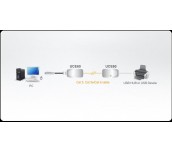 Екстендър ATEN UCE60, USB Cat 5, до 60 метра