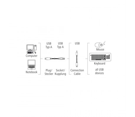 Удължителен кабел HAMA, USB-A женско - USB-A мъжко, 3 м, Стандарт
