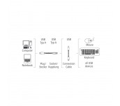 Удължителен кабел HAMA, USB-A женско - USB-A мъжко, 3 м, Стандарт