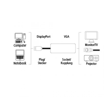 Адаптер HAMA, DisplayPort мъжко - VGA женско, Full-HD 1080p, Черен