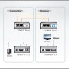 HDMI & USB Extender (усилвател) ATEN VE803, 1900x1200 @ 60Hz, 60 м
